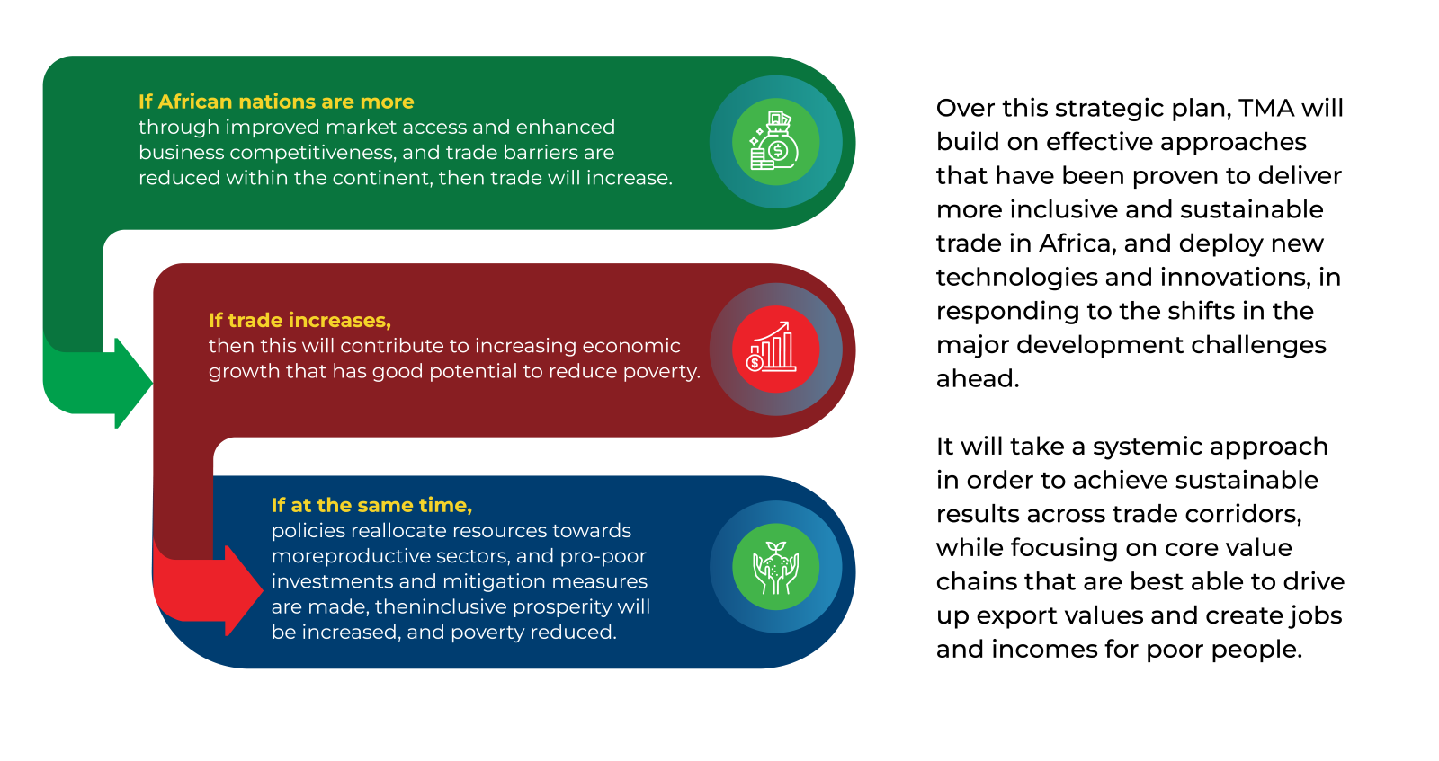 Strategic plan