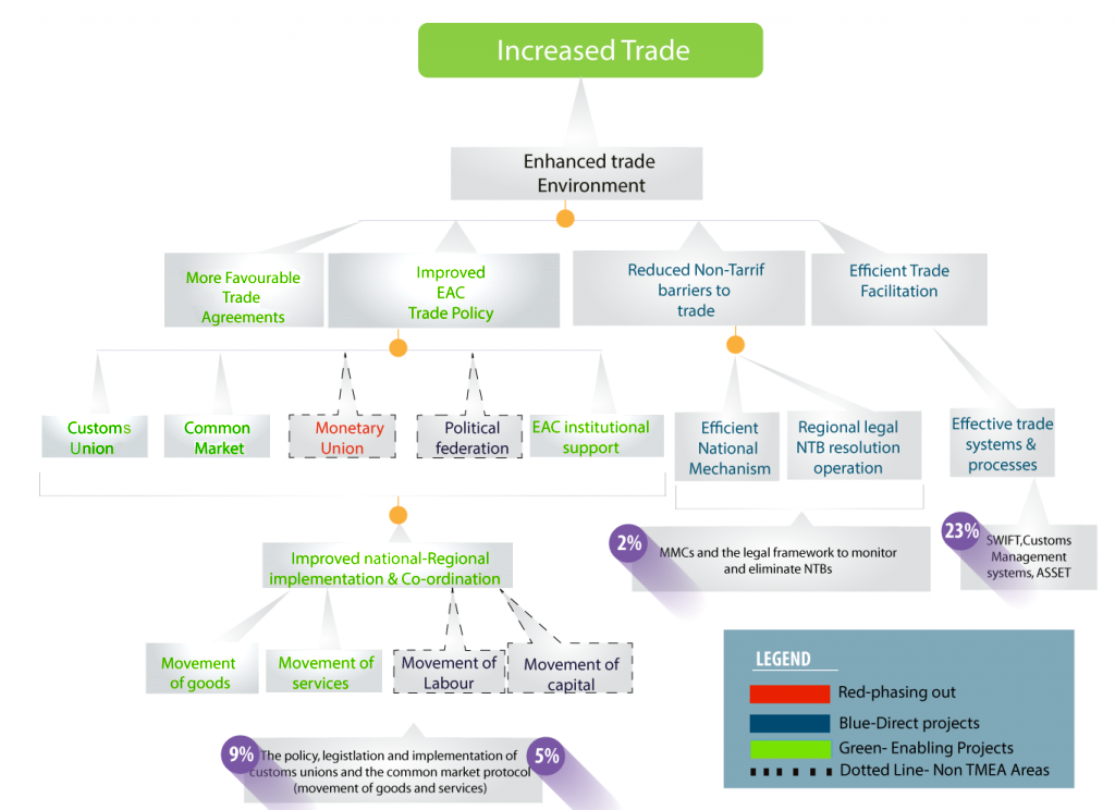 enhanced-trade-environment