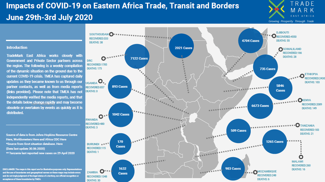 Impacts of COVID-19 on Eastern Africa Trade, Transit and Borders June 29th-3rd July 2020