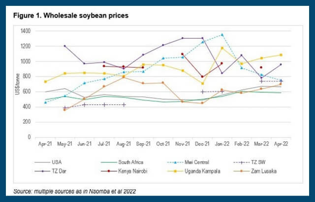 Easing food price hikes in east and southern Africa