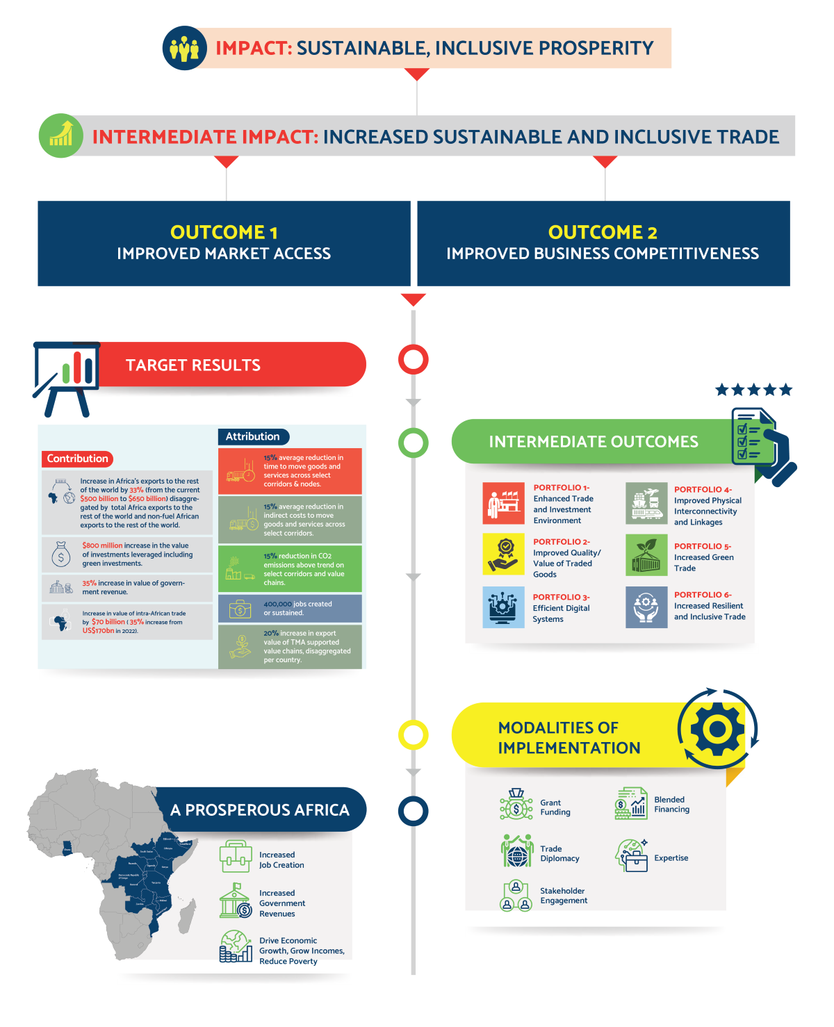 Theory of Change