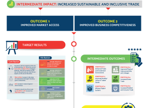 Our Theory of Change